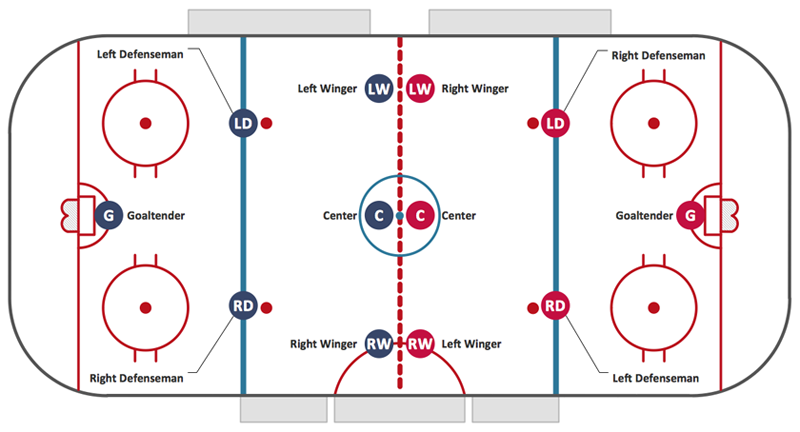 Hockey Rink illustration